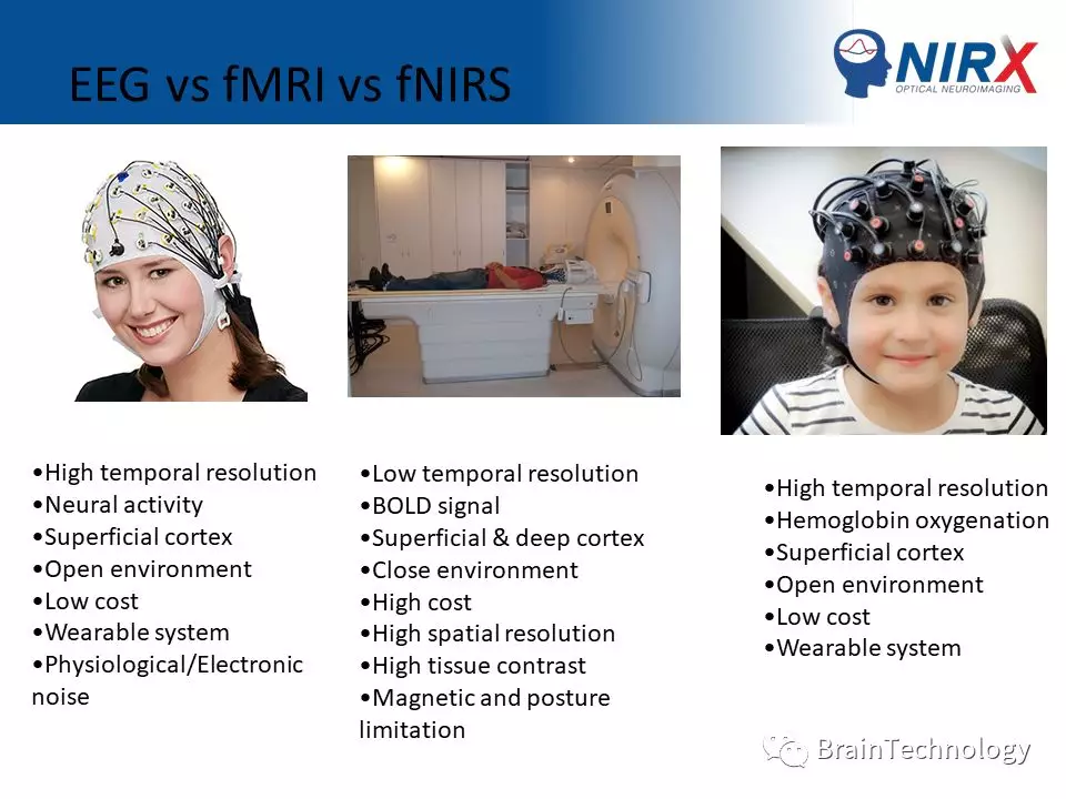 EEG vs MRI vs fMRI vs fNIRS - 长擎科技