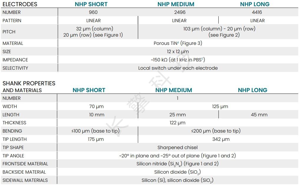 Neuropixels NHP电极 - 长擎科技